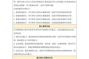少儿篮球培训一般适合多大的孩子，多少岁的孩子可以报名？
